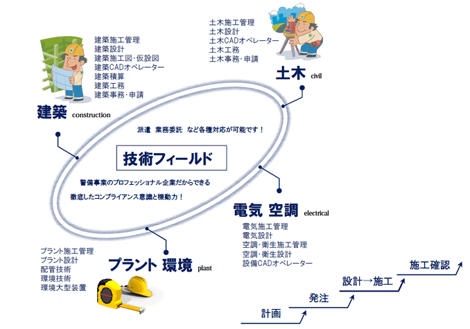 イメージ図