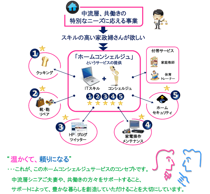 イメージ図