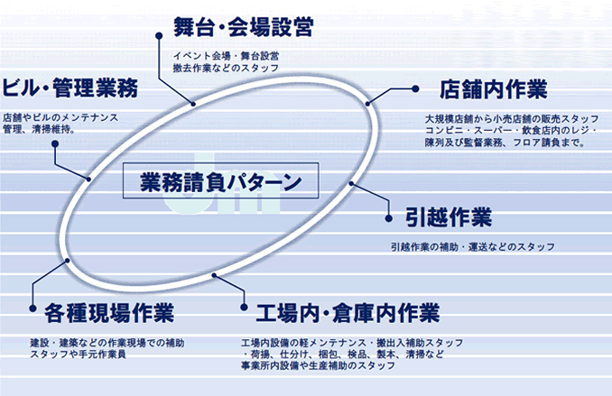 イメージ図